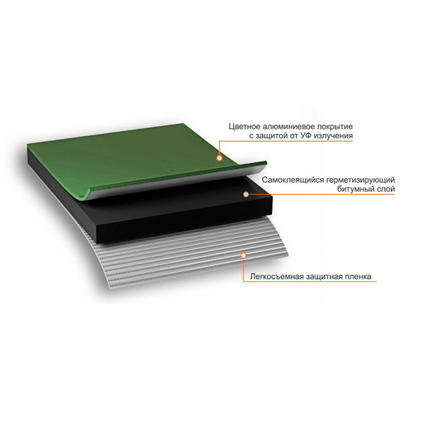 Лента NICOBAND 10смх3м самокл., герметизирующая, зеленая_05