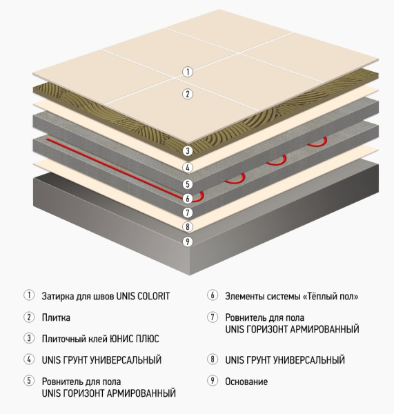 Клей для плитки ЮНИС-ПЛЮС 25кг