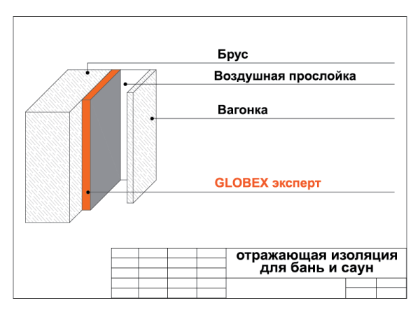 Утеплитель GLOBEX НПП-К-ЛФ3_1